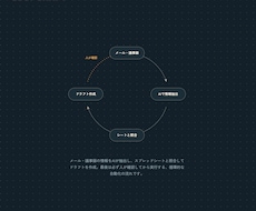 面倒な転記・突合作業をAIで自動化します イメージ1