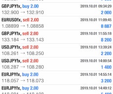 FX初心者・勝てない方が、変わるきっかけ教えます 強力な転換サインを知るだけで、FXが楽しくなります。