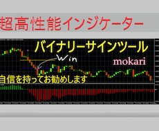 凄いバイナリーツール、最高度の性能を誇ります 初心者はこれで大丈夫です、バイナリーサインツールの最高峰