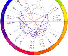 気になるあの人の気持ちや相性をみていきます ホロスコープを通して見える未来や相手との未来をみていきます。