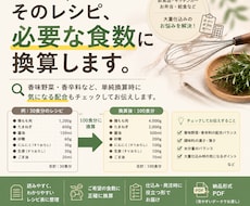 業務用レシピを必要な食数に換算します イメージ1