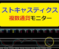 主要１１通貨別ストキャス監視インジケータ売ります ストキャスティクスの「%K」「%D」値と上昇中か下降中を監視
