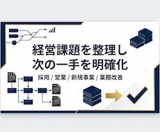 経営課題を整理し、次の一手を明確にします 採用・営業・新規事業・業務改善の優先順位を整理します
