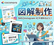 図解デザインを作成します イメージ1