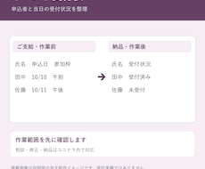 イベントの申込・受付表をExcelで作ります イメージ1