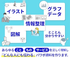 あらゆる資料を経験豊富なデザイナーが作成します 効果的な魅せ方でお客様の行動を促す資料をお届けします。