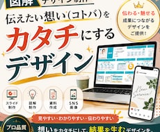図解・スライド資料を制作します イメージ1