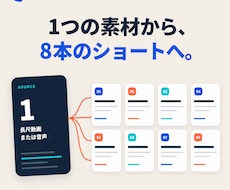 AI×Remotionでショート動画を量産します イメージ1