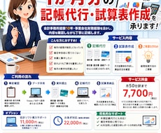 個人事業主の方向け！１か月分記帳代行いたします freee・マネーフォワード対応！他ソフトはご相談ください。