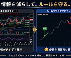 あなたのトレードルールを守るお手伝いをします