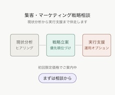 小さな会社の集客戦略を一緒に考えますます イメージ1