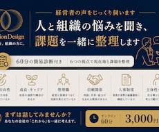 経営者の人と組織の悩みを聞き、課題を整理します イメージ1