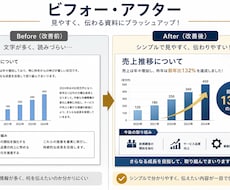 伝わるPowerPoint資料を作成します。ます イメージ1