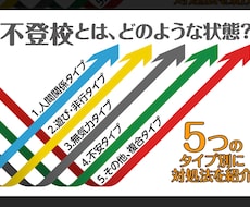 元不登校が不登校で悩んでいる学生の相談にのります 学校に行けない、勉強どうしようと悩んでいる学生の話を聞きます