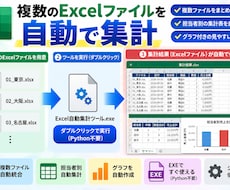 Excel・CSVの定型作業を自動化します イメージ1