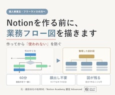 Notionを作る前に業務フロー図を描きます イメージ1