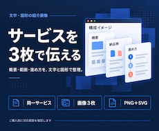 文字と図形でサービス紹介画像を作ります イメージ1