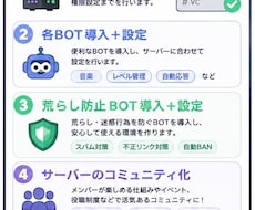 ご要望に沿ったDiscordサーバーを作成します イメージ1