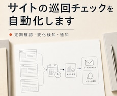 サイトの巡回チェックを自動化します イメージ1