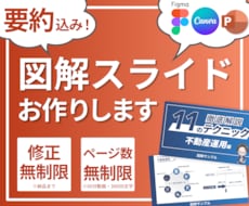 要約込み！図解・スライド資料を作成します 分かりやすい図解で発信内容を充実させたい人向け
