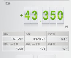 競馬初心者の方に一から競馬を教えます