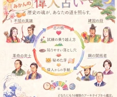 偉人占いタイプ鑑定します イメージ1