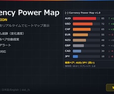 8通貨強弱をヒートマップ化します 8通貨の強弱をヒートマップ表示。モメンタム追跡対応
