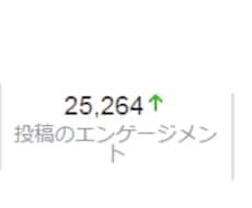 所有のFBページであなたの記事を拡散します 記事宣伝にオススメのSNS投稿がこちらです