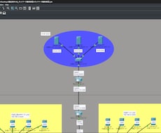 ハッカーの攻撃を防ぐ安全なネットワークを設計します 企業の可用性を守る日本語解説付きパラメータ台帳納品