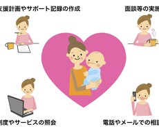 受給者証のセルフプランについてご相談受付けます イメージ1