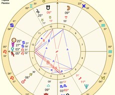 生まれた瞬間の星の位置を読みます イメージ1