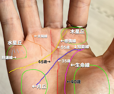 金運だけサクッと見てほしい人へ！鑑定します イメージ1