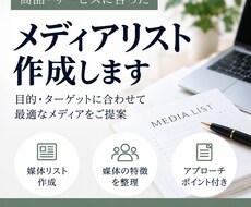 商品に合ったメディアリストを作成します イメージ1