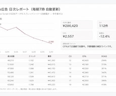 Google広告のレポートを自動化します イメージ1