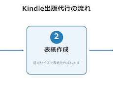 kindle出版代行フルサポートします イメージ1