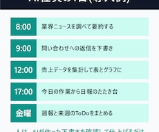 AI社員を導入し定型業務を毎日自動化します イメージ1