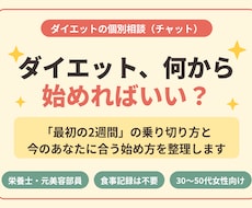 栄養士・元美容部員がダイエットの始め方を整理します イメージ1