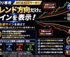 トレンド相場を自動分析し勝率も表示します 順張りサインの勝率と相場状態を自動で数値表示