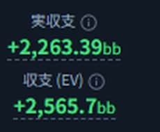 ポーカーライザップ(未達成なら無料延長)提供します やるなら絶対に成果を出したい方へ