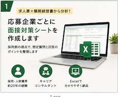 応募企業別の面接対策シートを作ります 求人票×職務経歴書から想定質問と回答骨子を作成