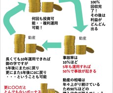 お客様との関係が更に深まる良商材を紹介します 震災の復興で、あるものに協力してます。購入者のメリット凄い！