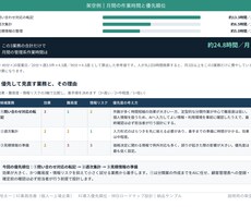 御社のAI導入優先順位と90日計画を設計します イメージ1