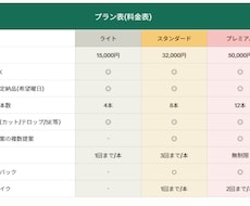 毎週お届け!ショート動画の切り抜き編集します 毎週固定の曜日に定期納品!編集はお任せください