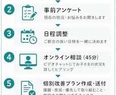 お子さまの勉強の悩みを原因から解決策まで整理します 勉強に悩む保護者へ、元小学校教員の学習塾代表が対応します