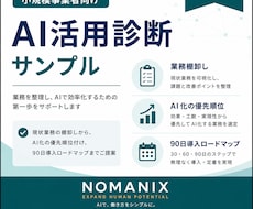生成AIの使い道を整理し業務改善案を作ります イメージ1