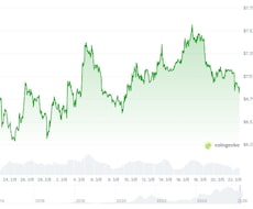 仮想通貨詐欺・誤送金TXID調査レポート作成します イメージ1