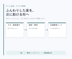 ゲームのアイデアと次に決めることを整理します メモから、ゲームの軸と次に決めることを整理します