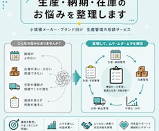 生産・納期・在庫のお悩みを整理します イメージ1