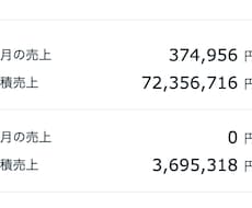ココナラで七千万円売上げた方法『善の拡張』送ります イメージ1