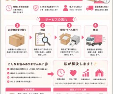 商品の梱包ラベル発行配送の代行いたします